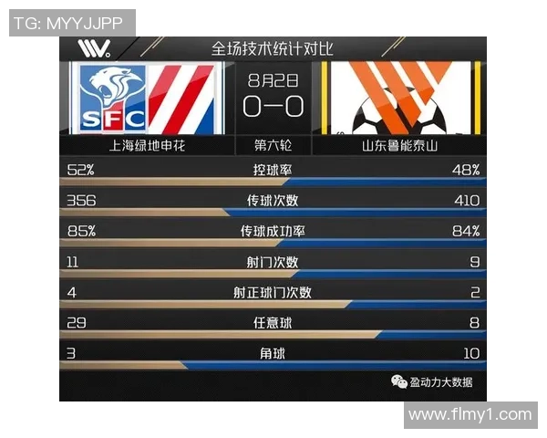 申花与鲁能对决分析球盘走势及胜负预测全解析 申花与鲁能对决分析球盘走势及胜负预测全解析