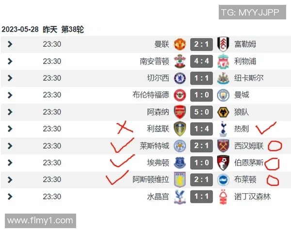曼联与莱斯特城激战在即竞猜分析与赛前预测全方位解读