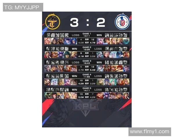 FPX在英雄联盟节奏排名中创新高展现强大实力与团队协作 FPX在英雄联盟节奏排名中创新高展现强大实力与团队协作