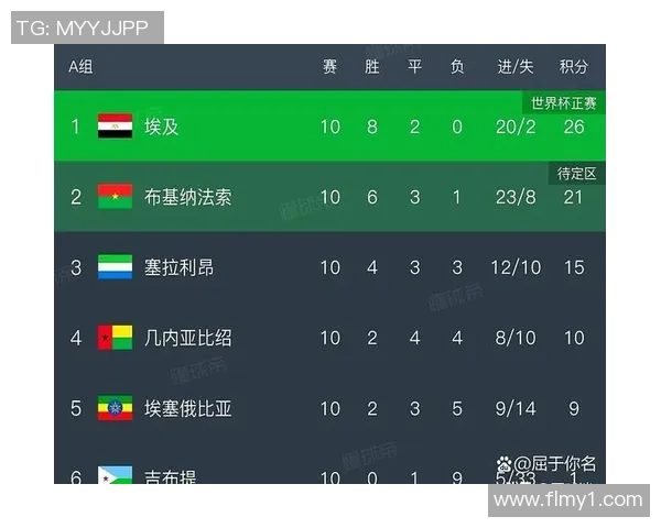 几内亚比绍与加纳比赛前瞻及胜负预测分析 几内亚比绍与加纳比赛前瞻及胜负预测分析
