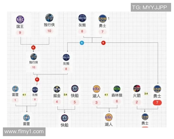 马刺与灰熊季后赛对决深度分析及战术解析