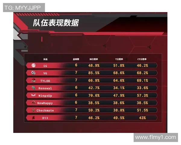 FPX在CSGO力量排行榜中荣登第八名展现强大实力与潜力