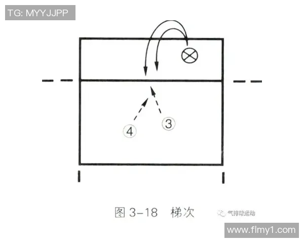 成都羽毛球队快攻战术解析与其在比赛中的应用探讨
